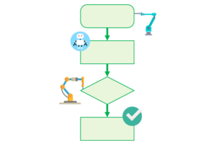 Scheer PAS Process Mining - ONETool Solutions, Inc.